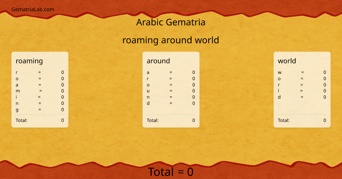 roaming around world in arabic Gematria